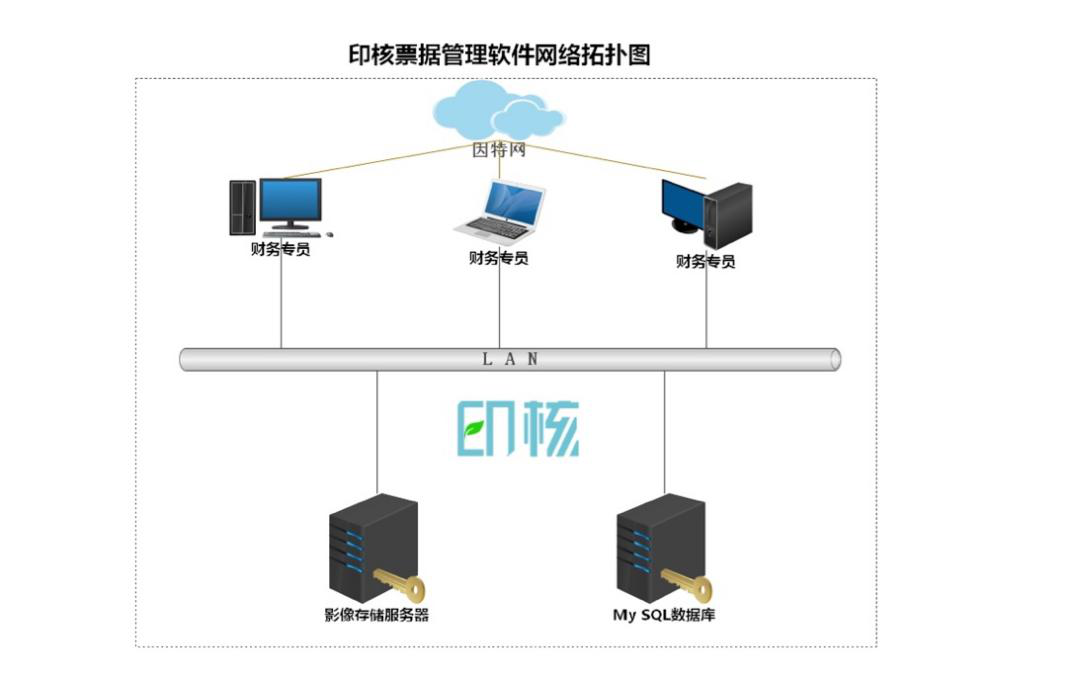 龙8美能达印核票据解决方案示意图