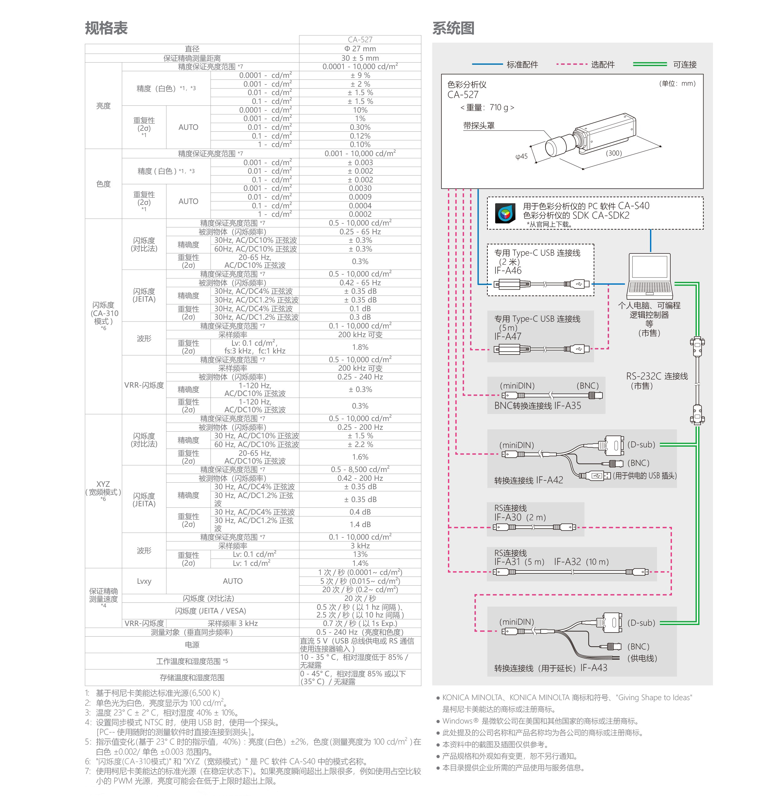 CS-3000