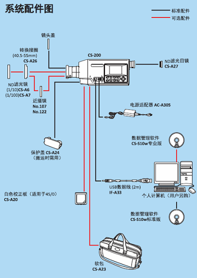 系统配置